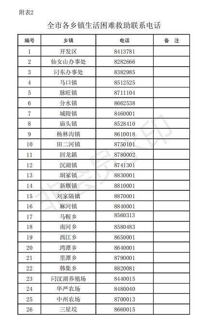 漢川市醫(yī)療保障局?最新項目,漢川市醫(yī)療保障局最新項目概述