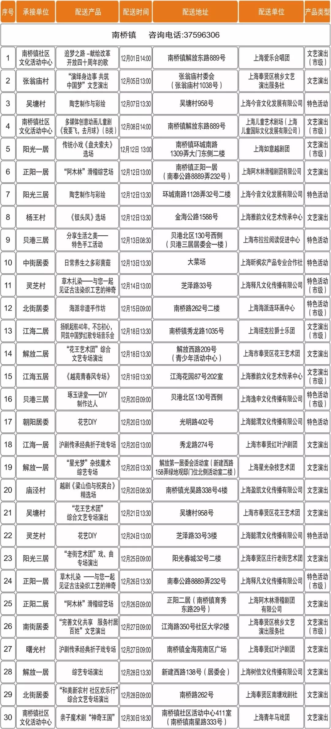 奉賢區(qū)審計局最新招聘信息,奉賢區(qū)審計局最新招聘信息概覽