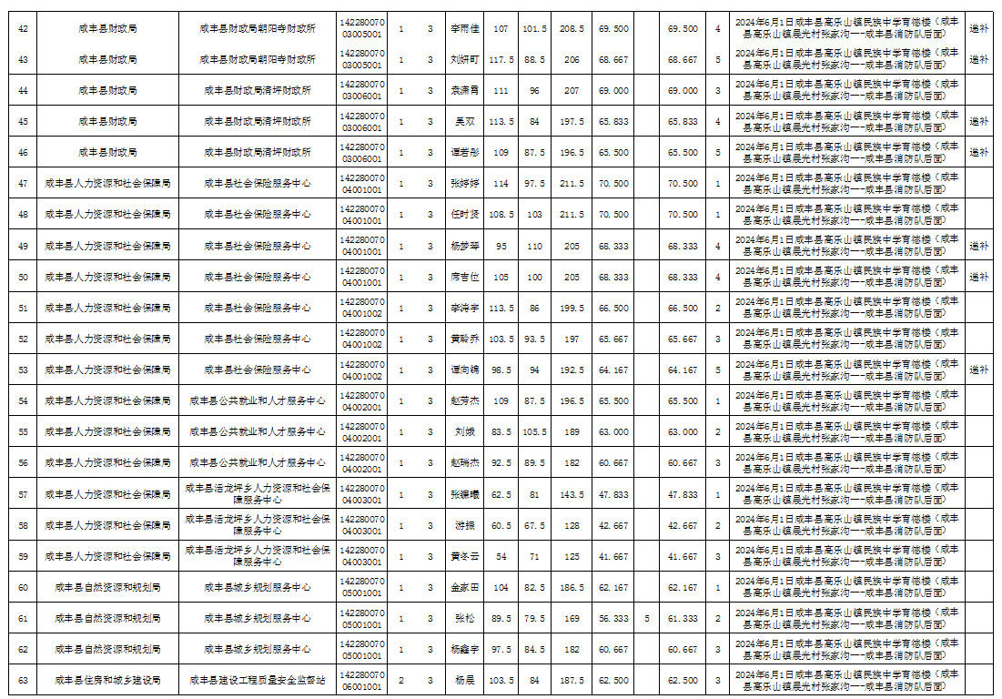 2024年12月 第85頁