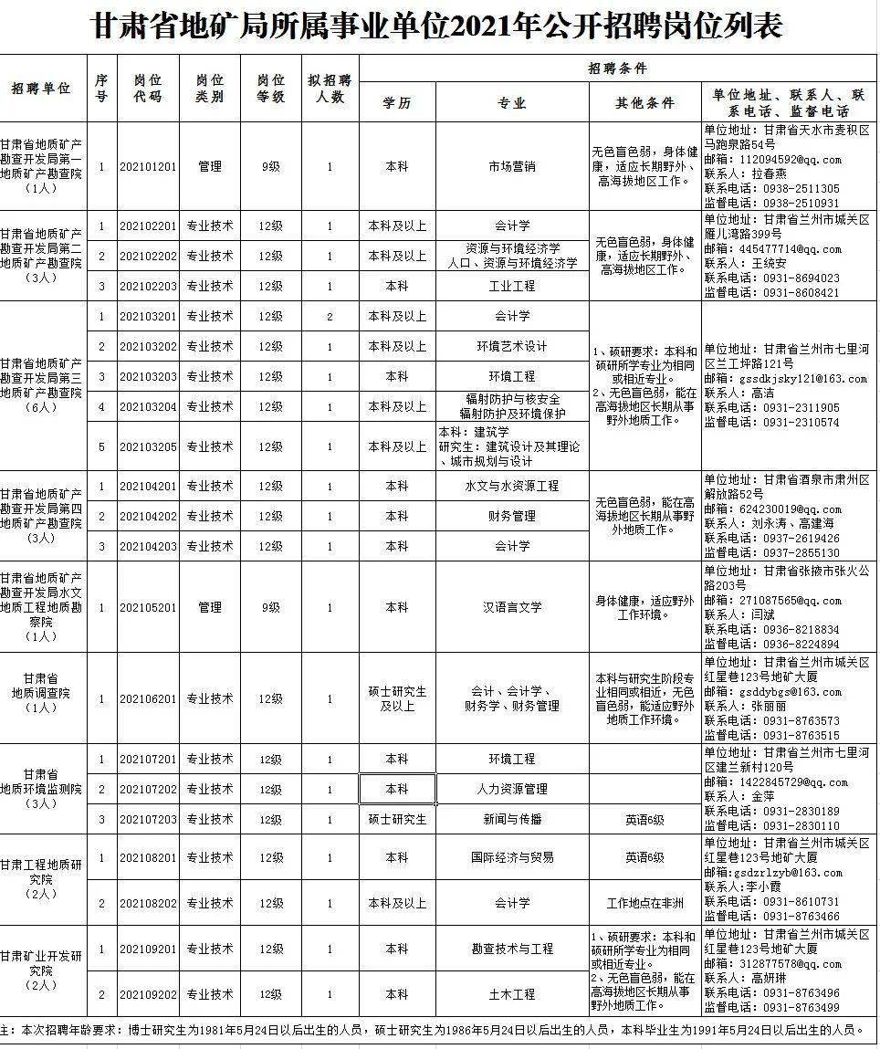 鹽池縣教育局最新招聘信息,鹽池縣教育局最新招聘信息概覽