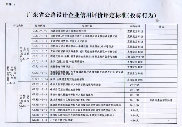 四方區(qū)公路運(yùn)輸管理事業(yè)單位最新項(xiàng)目,四方區(qū)公路運(yùn)輸管理事業(yè)單位最新項(xiàng)目，探索現(xiàn)代運(yùn)輸管理體系的創(chuàng)新之路