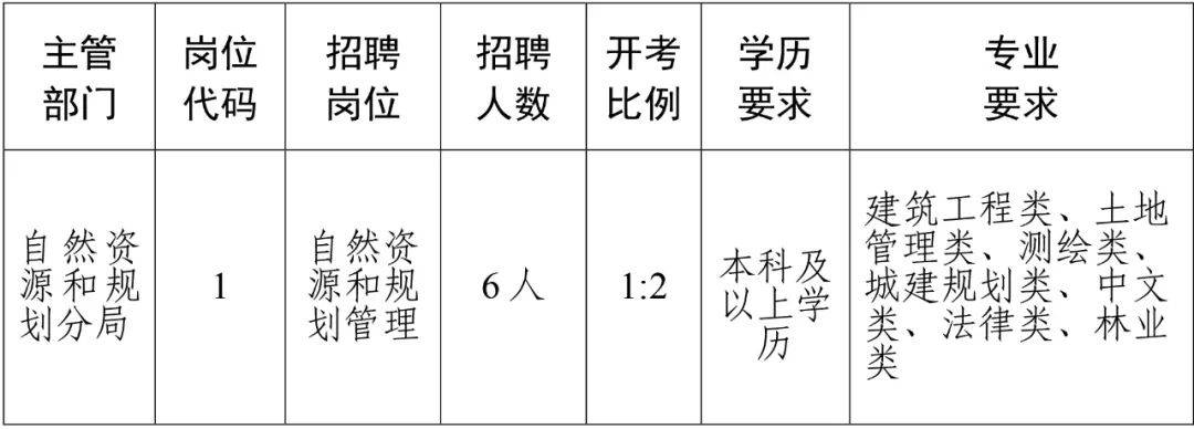 施秉縣人民政府辦公室最新招聘信息,施秉縣人民政府辦公室最新招聘信息詳解