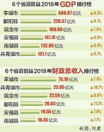 豐城市統(tǒng)計局最新發(fā)展規(guī)劃,豐城市統(tǒng)計局最新發(fā)展規(guī)劃