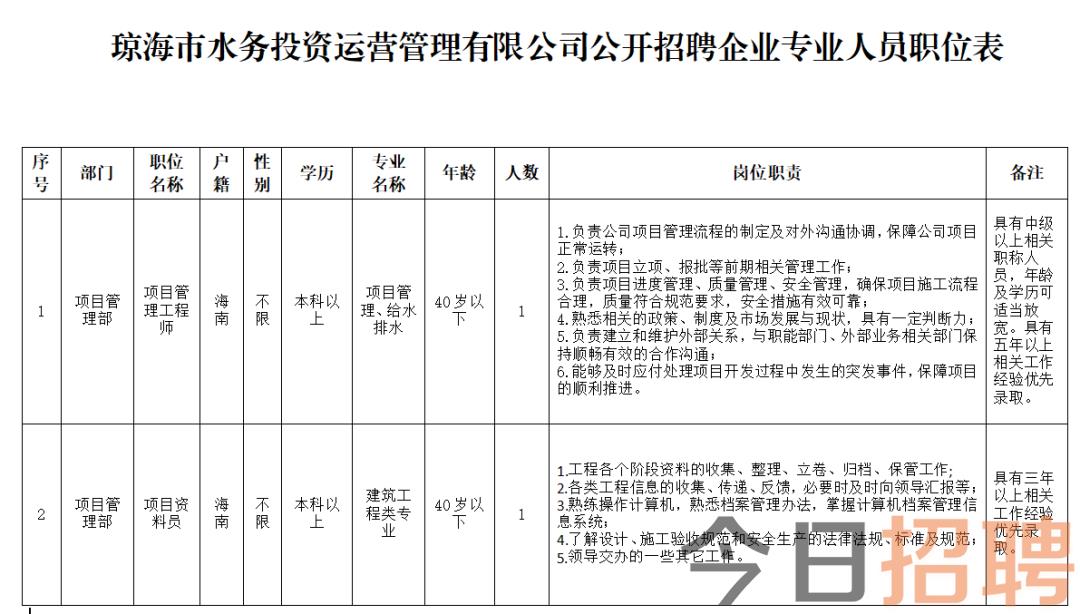 澄邁縣水利局最新招聘信息,澄邁縣水利局最新招聘信息概覽