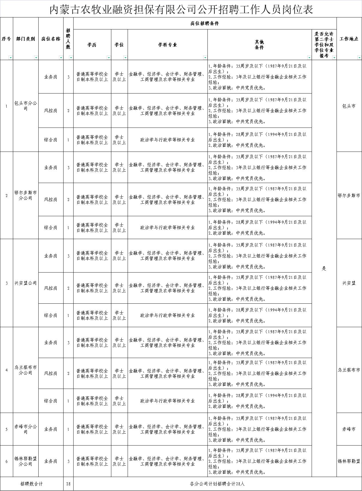 永吉縣農(nóng)業(yè)農(nóng)村局最新招聘信息,永吉縣農(nóng)業(yè)農(nóng)村局最新招聘信息詳解