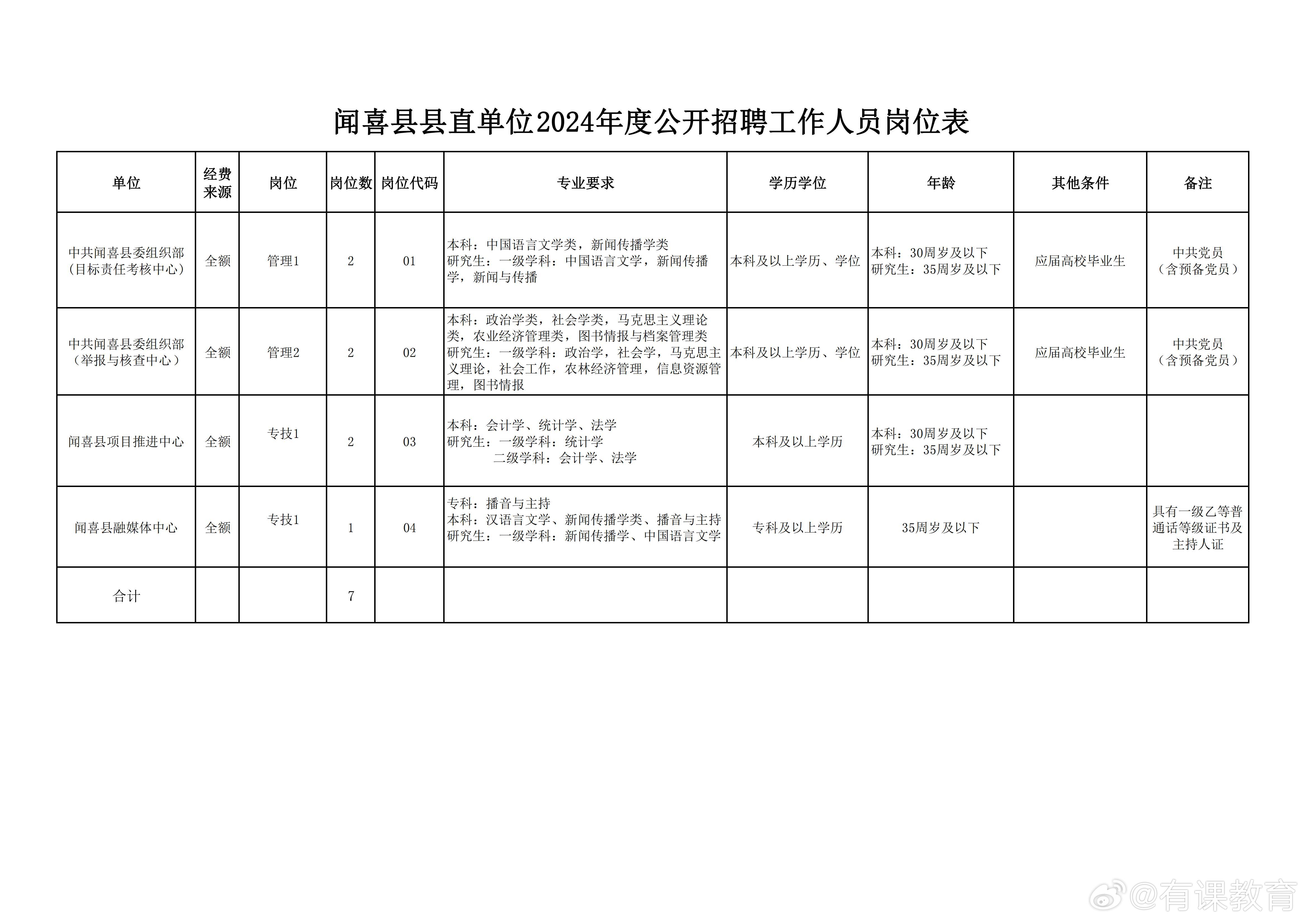 贊皇縣財政局最新招聘信息,贊皇縣財政局最新招聘信息詳解