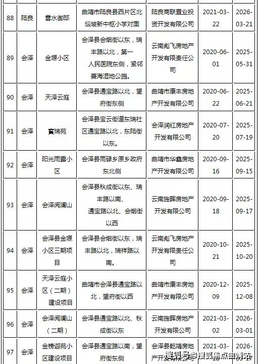 峰峰礦區(qū)住房和城鄉(xiāng)建設(shè)局最新項(xiàng)目,峰峰礦區(qū)住房和城鄉(xiāng)建設(shè)局最新項(xiàng)目進(jìn)展報(bào)告