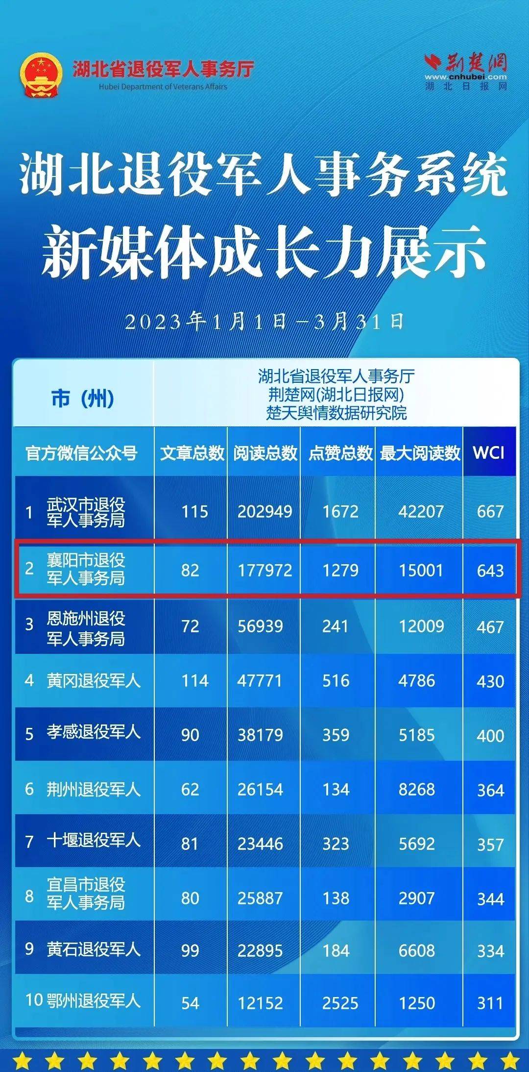 棗陽市退役軍人事務(wù)局最新招聘信息,棗陽市退役軍人事務(wù)局最新招聘信息概覽