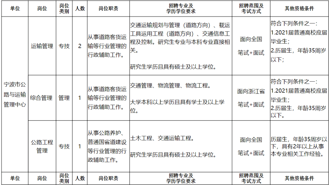 中山區(qū)公路運輸管理事業(yè)單位最新領(lǐng)導,中山區(qū)公路運輸管理事業(yè)單位最新領(lǐng)導及其領(lǐng)導下的變革與展望