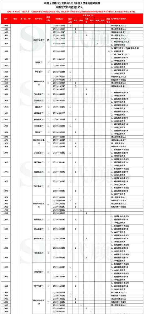 鐘家河社區(qū)居民委員會(huì)最新招聘信息,鐘家河社區(qū)居民委員會(huì)最新招聘信息