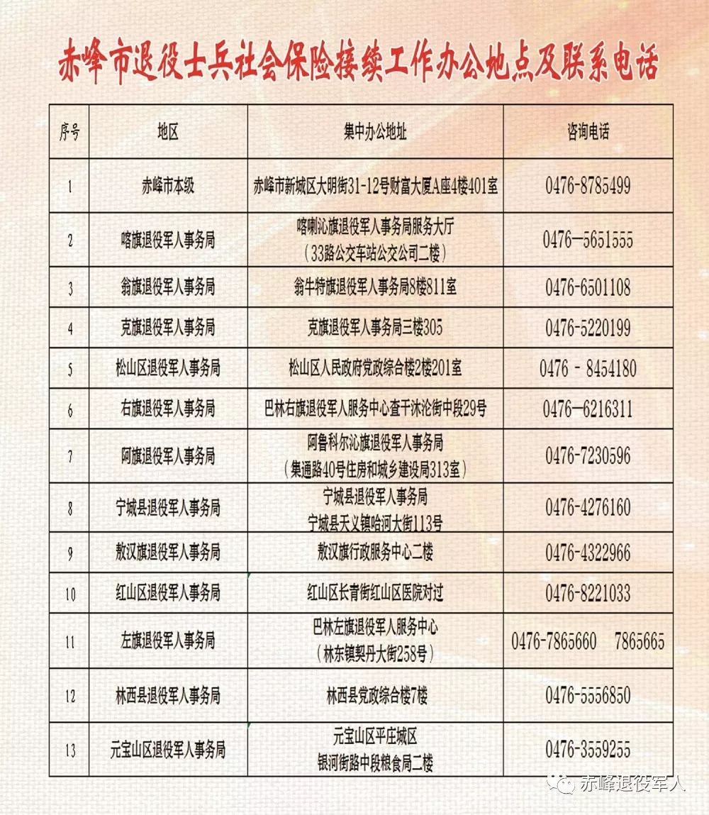 嵊泗縣退役軍人事務(wù)局最新招聘信息,嵊泗縣退役軍人事務(wù)局最新招聘信息概覽