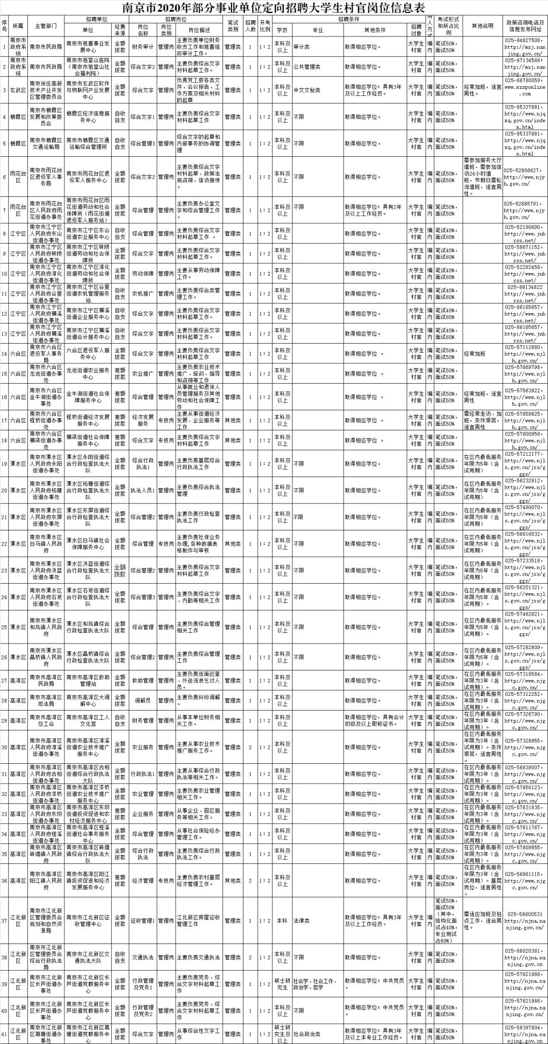 雨花臺(tái)區(qū)數(shù)據(jù)和政務(wù)服務(wù)局最新招聘信息,雨花臺(tái)區(qū)數(shù)據(jù)和政務(wù)服務(wù)局最新招聘信息及其相關(guān)解讀