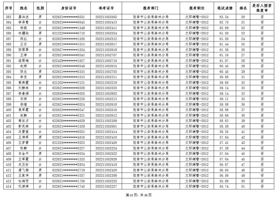 隴南市最新招聘信息,隴南市最新招聘信息概覽