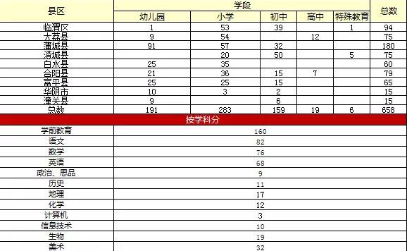 蒲城縣特殊教育事業(yè)單位等最新人事任命,蒲城縣特殊教育事業(yè)單位最新人事任命動態(tài)