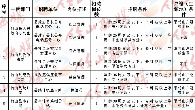 遠安縣科技局等最新招聘信息,遠安縣科技局及最新招聘信息詳解