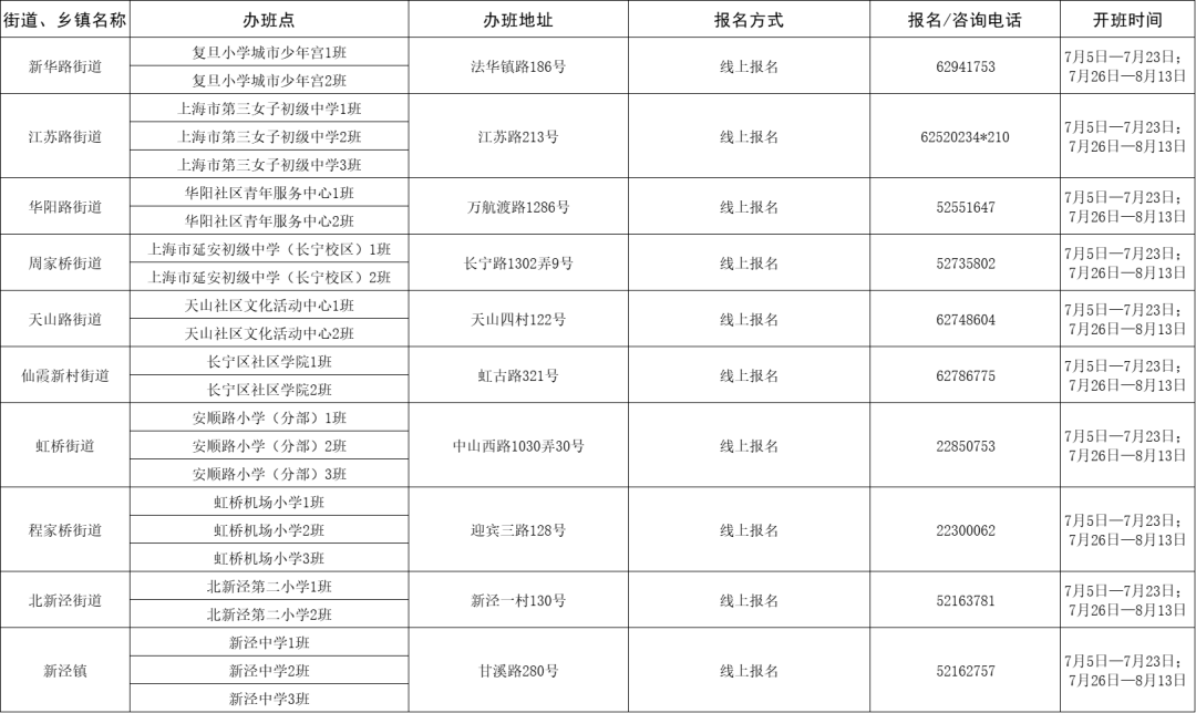 南市區(qū)級托養(yǎng)福利事業(yè)單位最新招聘信息,南市區(qū)級托養(yǎng)福利事業(yè)單位最新招聘信息