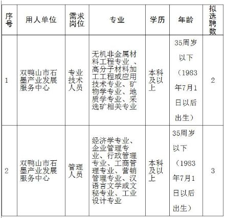 岳陽樓區(qū)級托養(yǎng)福利事業(yè)單位最新發(fā)展規(guī)劃,岳陽樓區(qū)級托養(yǎng)福利事業(yè)單位最新發(fā)展規(guī)劃