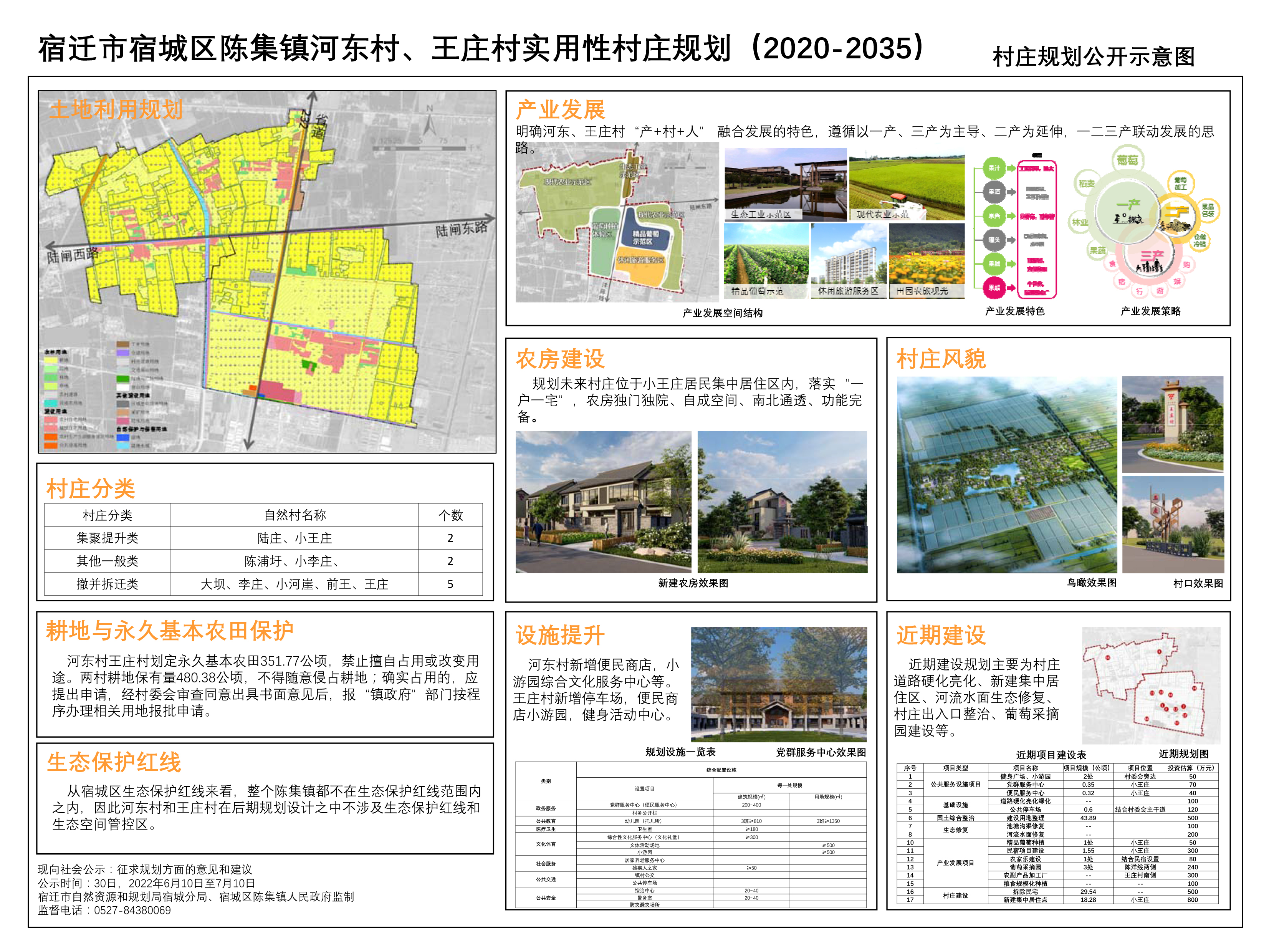 河濱社區(qū)最新發(fā)展規(guī)劃,河濱社區(qū)最新發(fā)展規(guī)劃