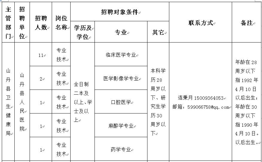 山陽(yáng)縣衛(wèi)生健康局最新招聘信息,山陽(yáng)縣衛(wèi)生健康局最新招聘信息概覽