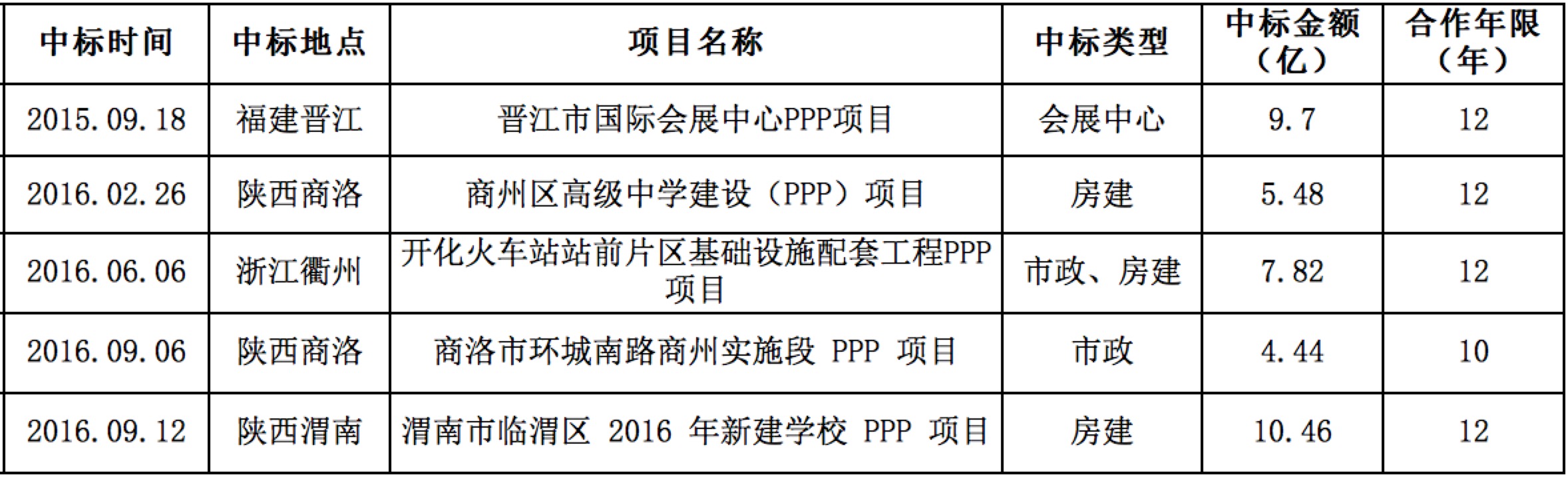 龍海市財政局最新項目,龍海市財政局最新項目概覽