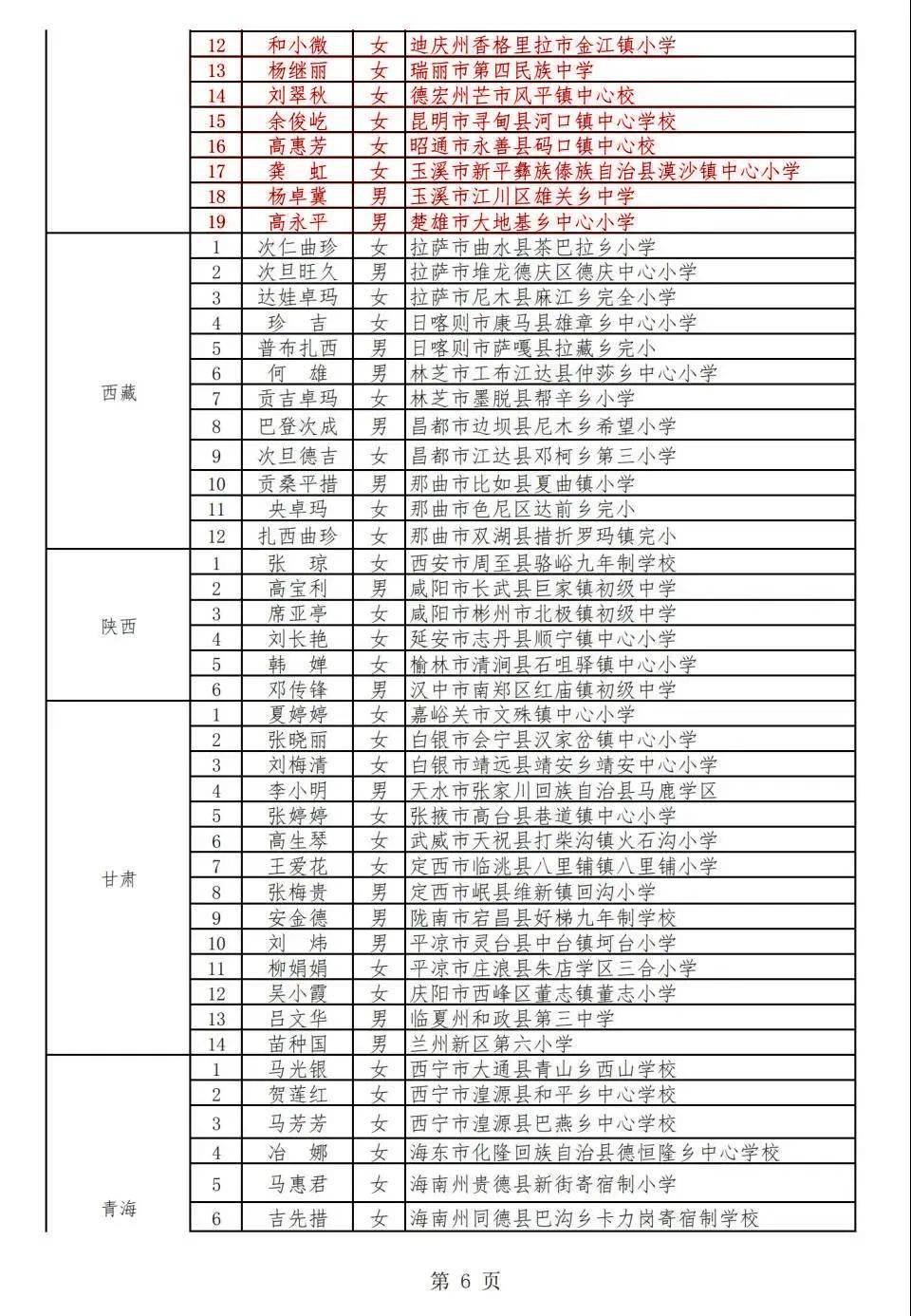 華陰市級托養(yǎng)福利事業(yè)單位最新發(fā)展規(guī)劃,華陰市級托養(yǎng)福利事業(yè)單位最新發(fā)展規(guī)劃