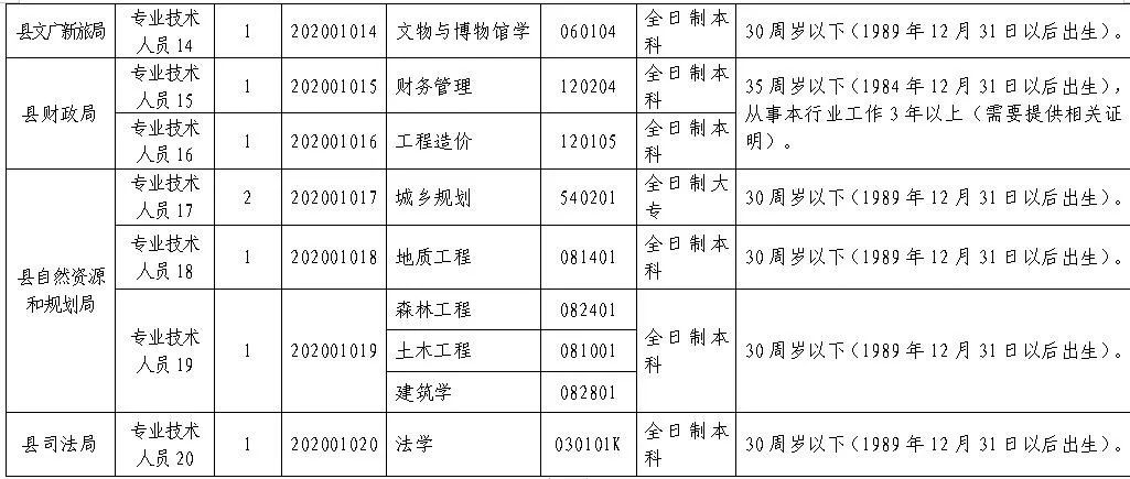 蘆溪縣人力資源和社會(huì)保障局最新發(fā)展規(guī)劃,蘆溪縣人力資源和社會(huì)保障局最新發(fā)展規(guī)劃