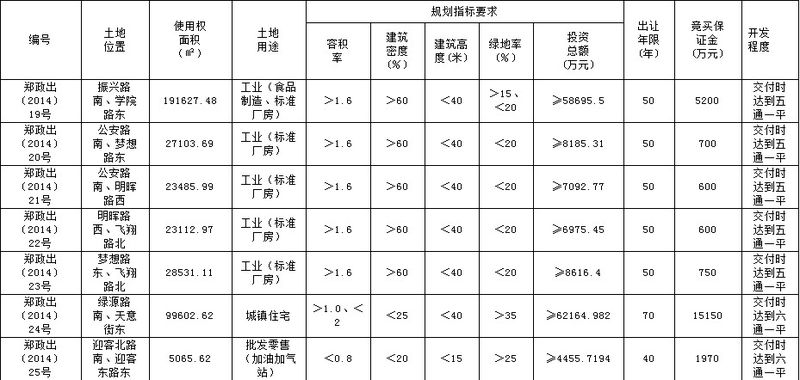 鄭州市市國(guó)土資源局最新發(fā)展規(guī)劃,鄭州市國(guó)土資源局最新發(fā)展規(guī)劃