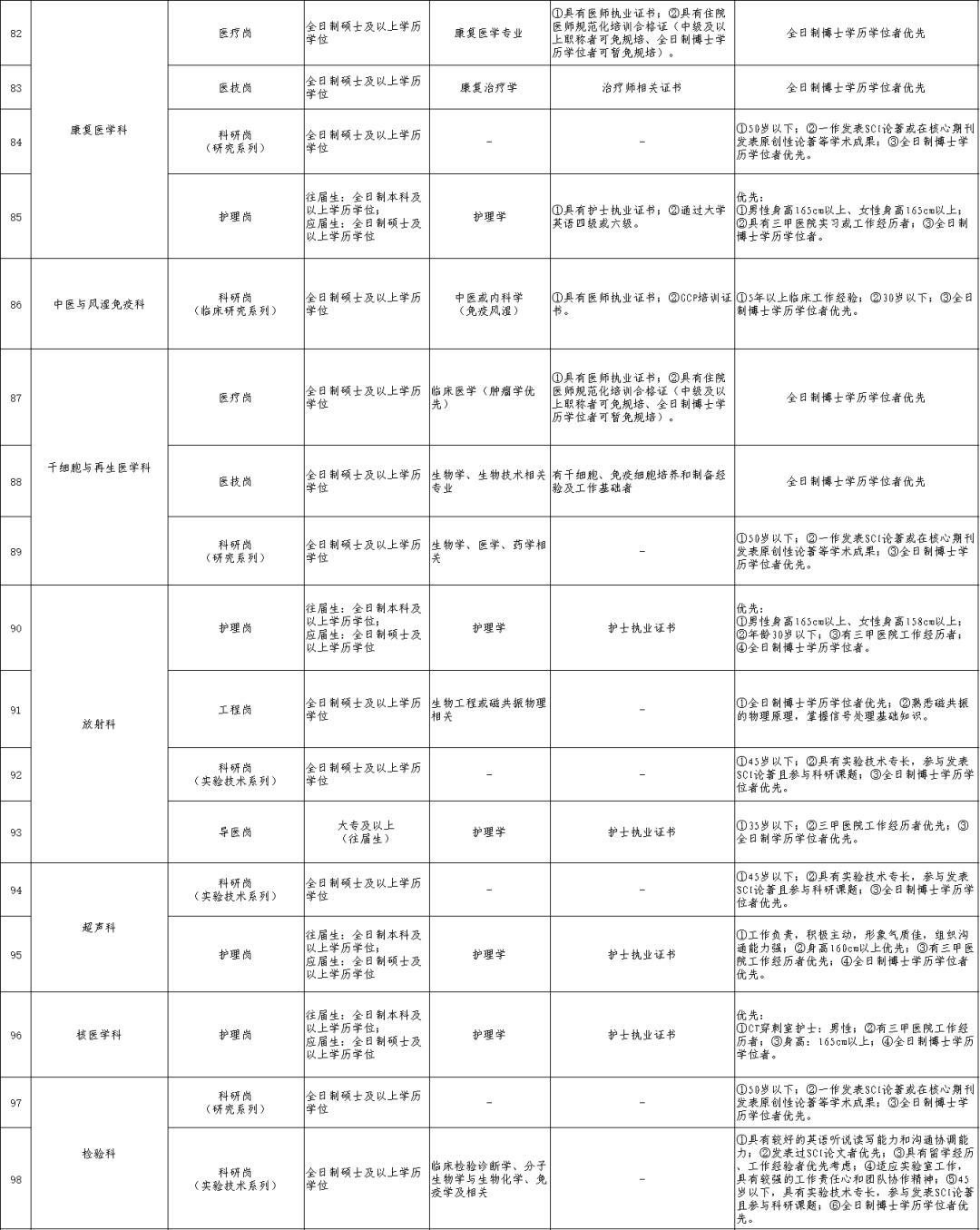 西南街道最新招聘信息,西南街道最新招聘信息概覽