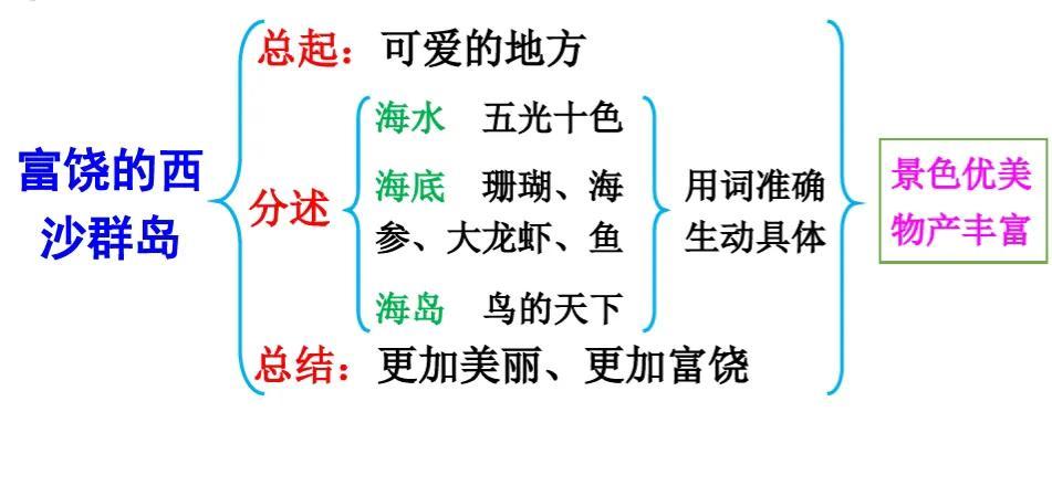 西沙群島衛(wèi)生健康局最新新聞,西沙群島衛(wèi)生健康局最新新聞，推動(dòng)健康事業(yè)邁向新高度