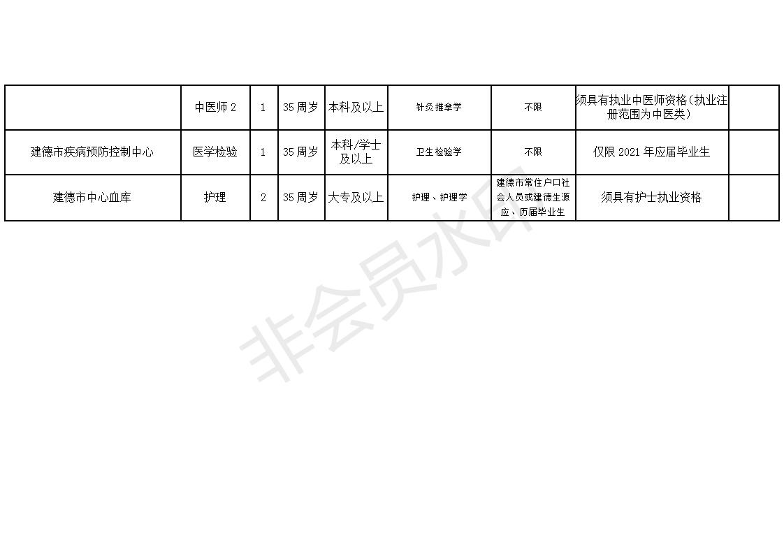 萬古長青 第3頁