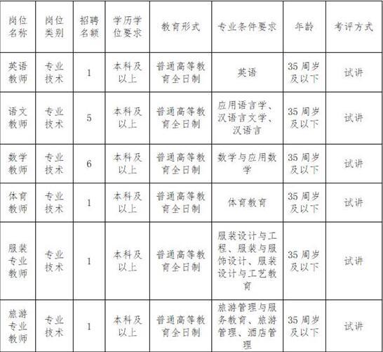 習水縣退役軍人事務局最新招聘信息,習水縣退役軍人事務局最新招聘信息概覽