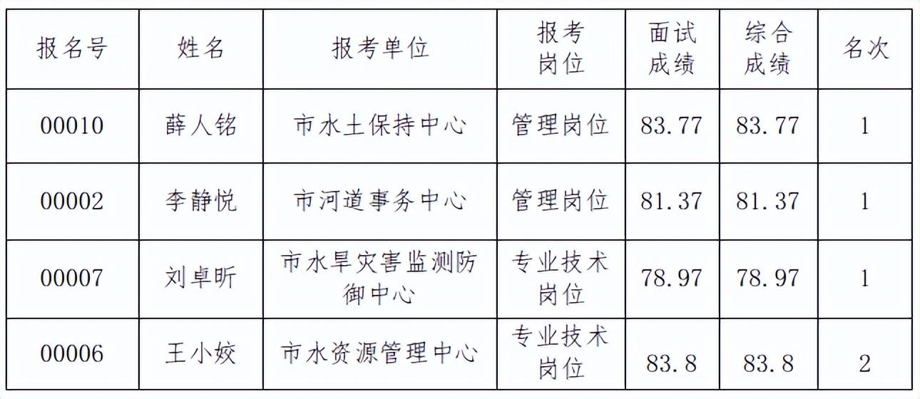 呂梁市市扶貧開發(fā)領(lǐng)導(dǎo)小組辦公室最新招聘信息,呂梁市扶貧開發(fā)領(lǐng)導(dǎo)小組辦公室最新招聘信息發(fā)布