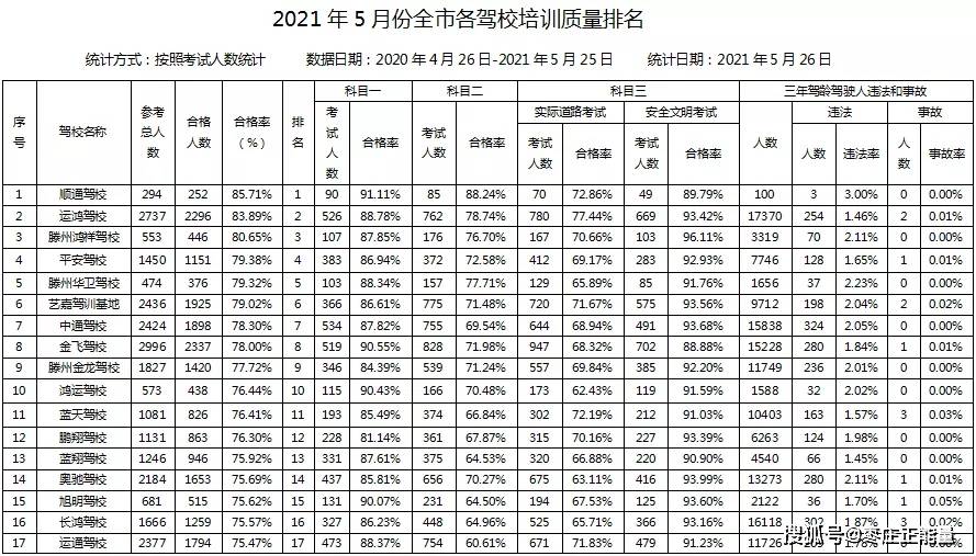 潮州市市機關事務管理局最新人事任命,潮州市市機關事務管理局最新人事任命動態(tài)