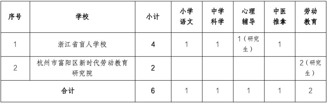 巴州區(qū)特殊教育事業(yè)單位等最新發(fā)展規(guī)劃,巴州區(qū)特殊教育事業(yè)單位最新發(fā)展規(guī)劃