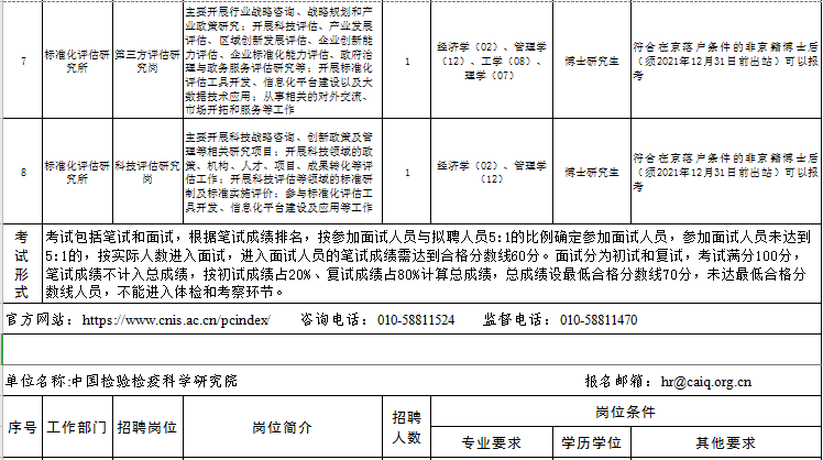 涼城縣級(jí)公路維護(hù)監(jiān)理事業(yè)單位最新招聘信息,涼城縣級(jí)公路維護(hù)監(jiān)理事業(yè)單位最新招聘信息