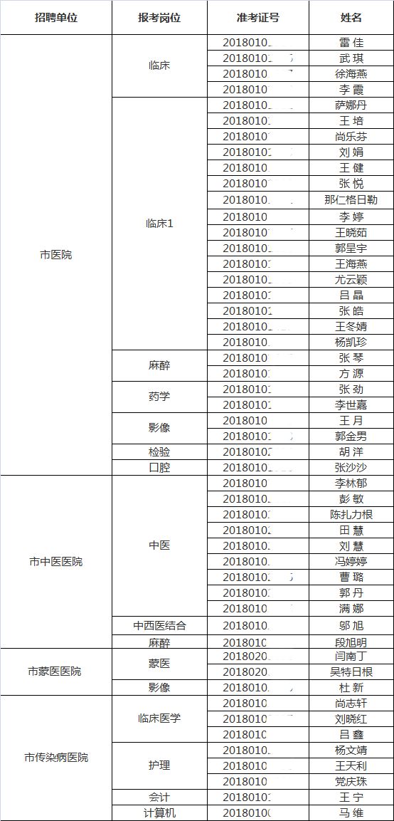 巴彥淖爾市市人口和計(jì)劃生育委員會最新招聘信息,巴彥淖爾市市人口和計(jì)劃生育委員會最新招聘信息概覽