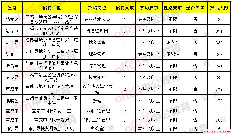 萬馬奔騰 第4頁