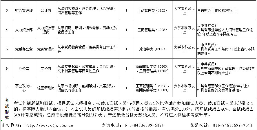 甘南縣級公路維護監(jiān)理事業(yè)單位最新招聘信息,甘南縣級公路維護監(jiān)理事業(yè)單位最新招聘信息概述