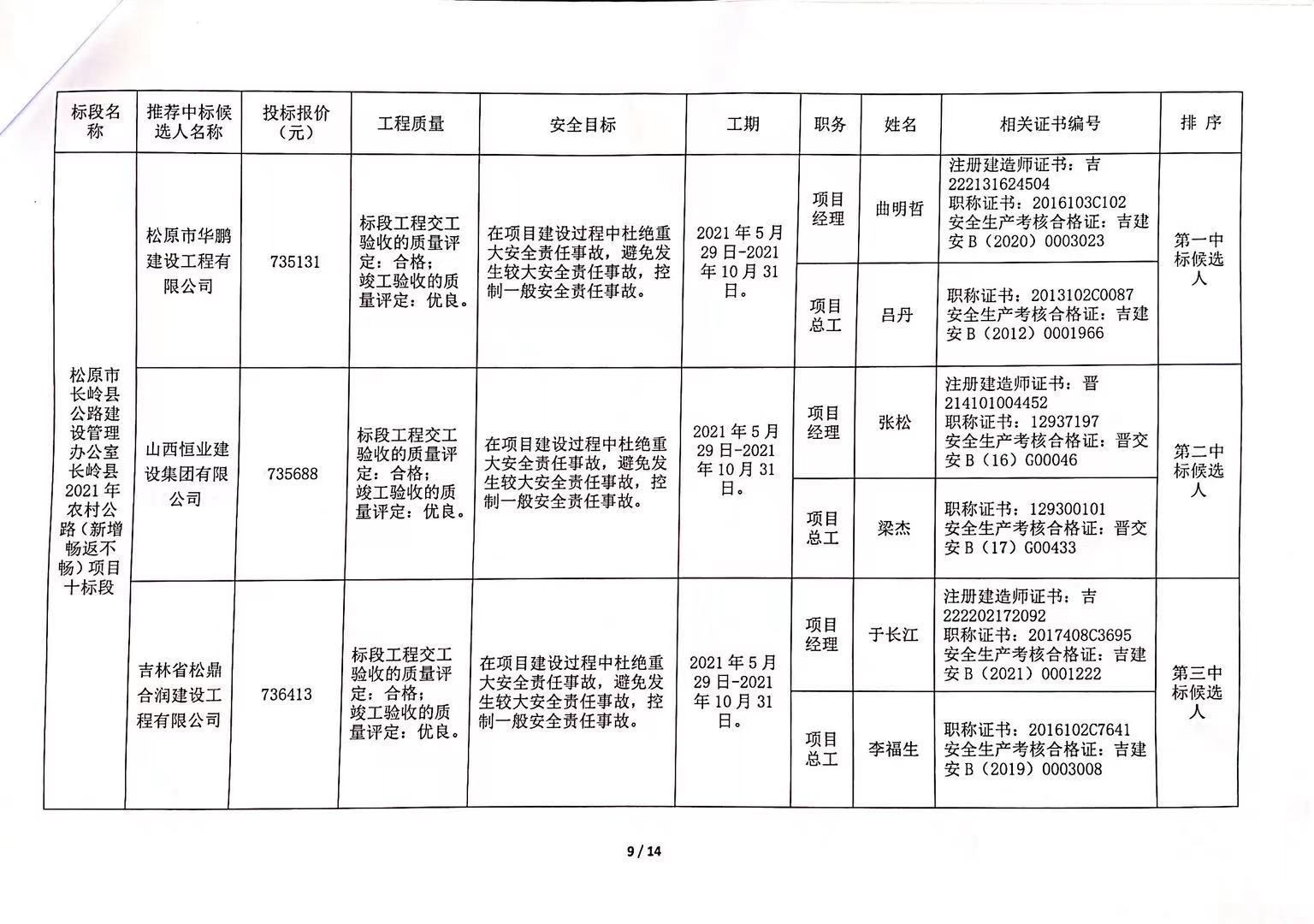 中山區(qū)級(jí)公路維護(hù)監(jiān)理事業(yè)單位最新領(lǐng)導(dǎo),中山區(qū)級(jí)公路維護(hù)監(jiān)理事業(yè)單位最新領(lǐng)導(dǎo)及其工作展望