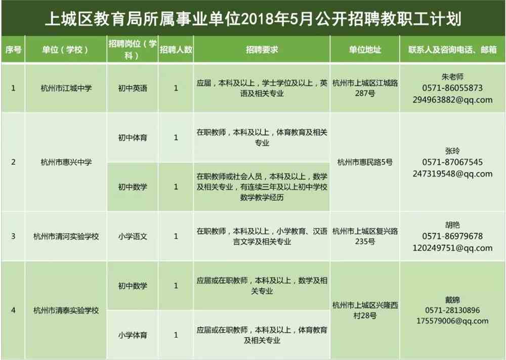 大同縣特殊教育事業(yè)單位等最新招聘信息,大同縣特殊教育事業(yè)單位最新招聘信息及招聘動態(tài)