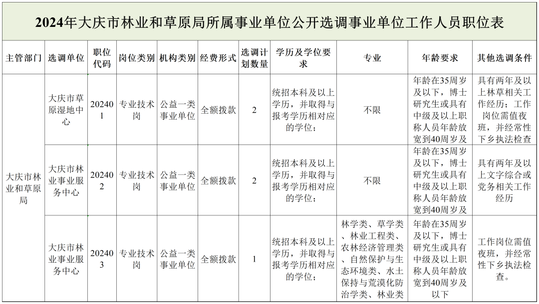 阜寧縣級托養(yǎng)福利事業(yè)單位最新發(fā)展規(guī)劃,阜寧縣縣級托養(yǎng)福利事業(yè)單位最新發(fā)展規(guī)劃