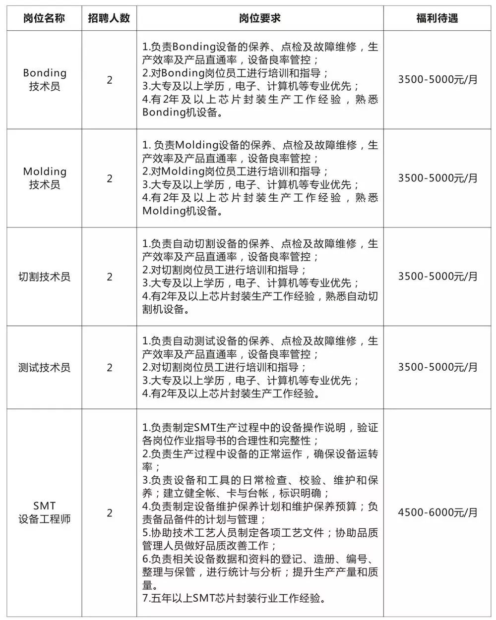 亨通鎮(zhèn)最新招聘信息,亨通鎮(zhèn)最新招聘信息概覽