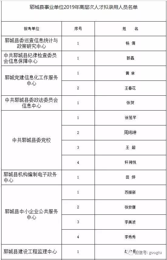 郟縣殯葬事業(yè)單位等最新領(lǐng)導(dǎo),郟縣殯葬事業(yè)單位最新領(lǐng)導(dǎo)團隊介紹