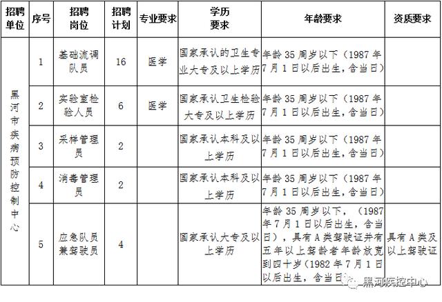 定州市防疫檢疫站最新招聘信息,定州市防疫檢疫站最新招聘信息及職業(yè)前景展望