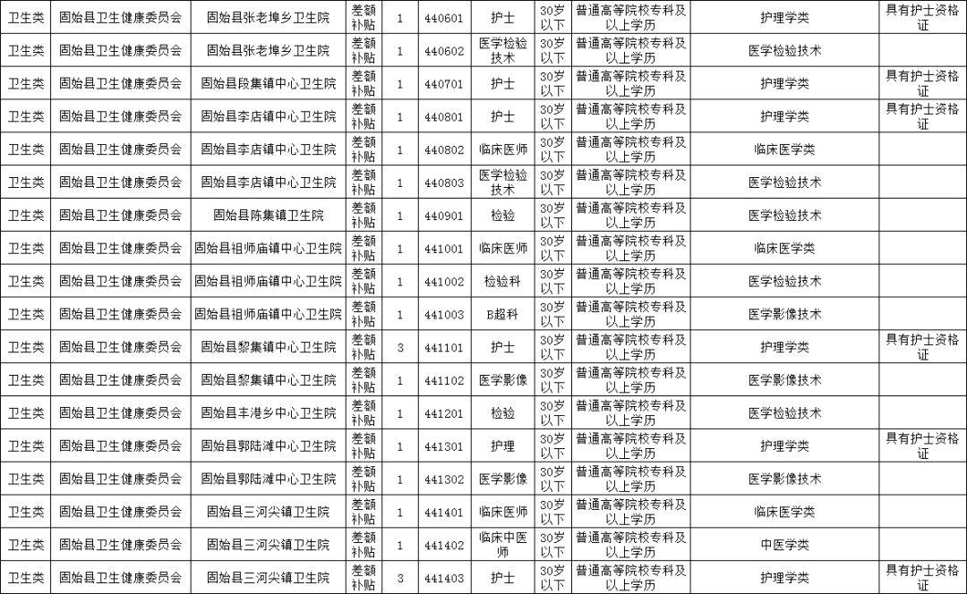 貢覺縣康復(fù)事業(yè)單位最新招聘信息,貢覺縣康復(fù)事業(yè)單位最新招聘信息概覽