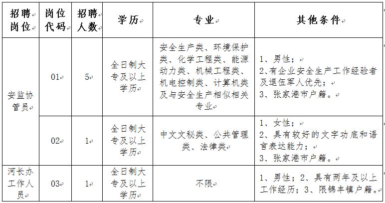 錦豐鎮(zhèn)最新招聘信息,錦豐鎮(zhèn)最新招聘信息概覽