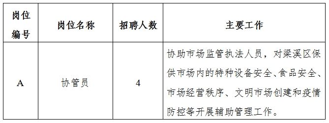 新鄭市市場(chǎng)監(jiān)督管理局最新招聘信息,新鄭市市場(chǎng)監(jiān)督管理局最新招聘信息概覽