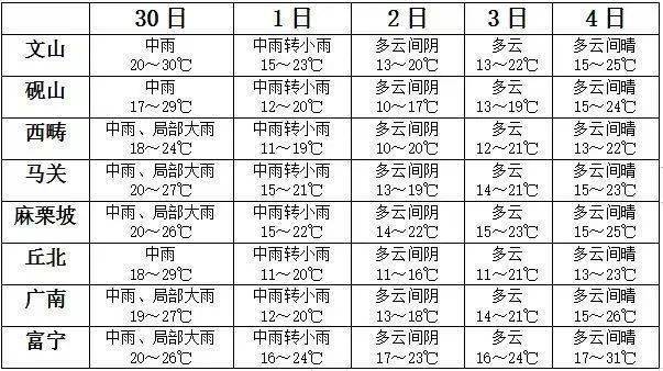 硯臺(tái)鎮(zhèn)最新天氣預(yù)報(bào),硯臺(tái)鎮(zhèn)最新天氣預(yù)報(bào)