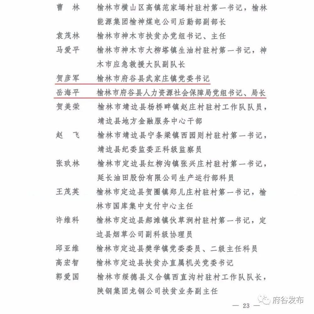 梨樹縣殯葬事業(yè)單位等最新領(lǐng)導(dǎo),梨樹縣殯葬事業(yè)單位最新領(lǐng)導(dǎo)團(tuán)隊(duì)概述