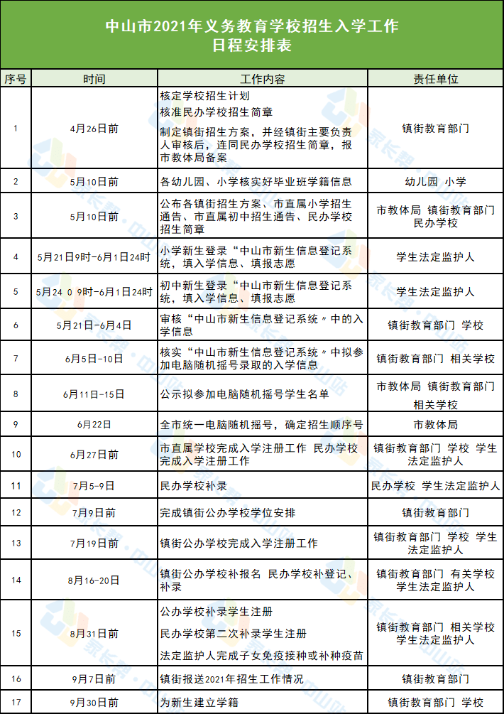 廈門市市糧食局最新人事任命,廈門市市糧食局最新人事任命，塑造未來糧食安全的堅實基石